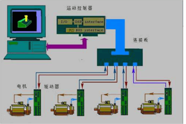 聯(lián)康