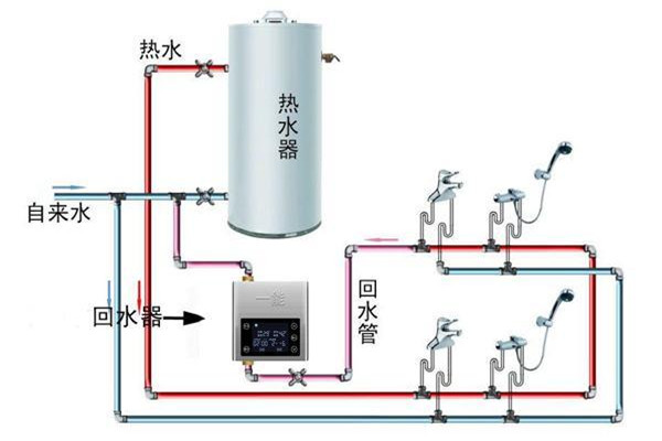 一能熱水循環(huán)系統(tǒng)加盟