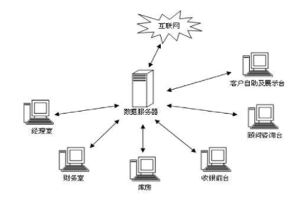 森潮