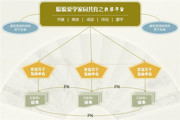 聰聰家園共育平臺