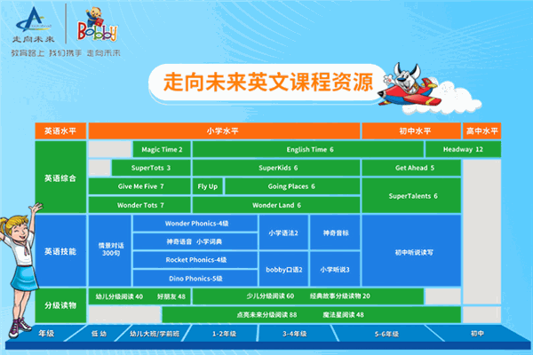 走向未來教育機構(gòu)加盟