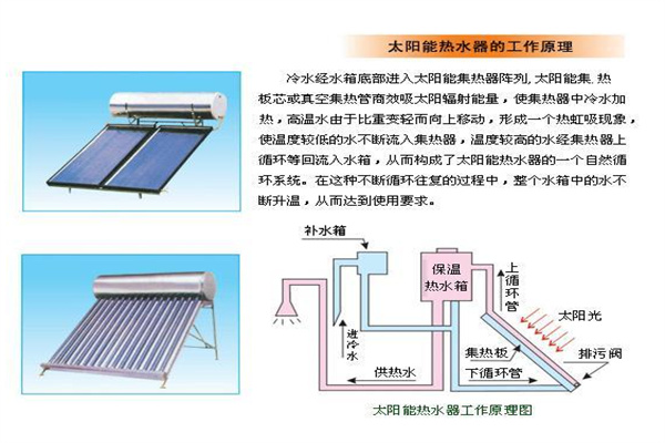 同濟陽光太陽能加盟