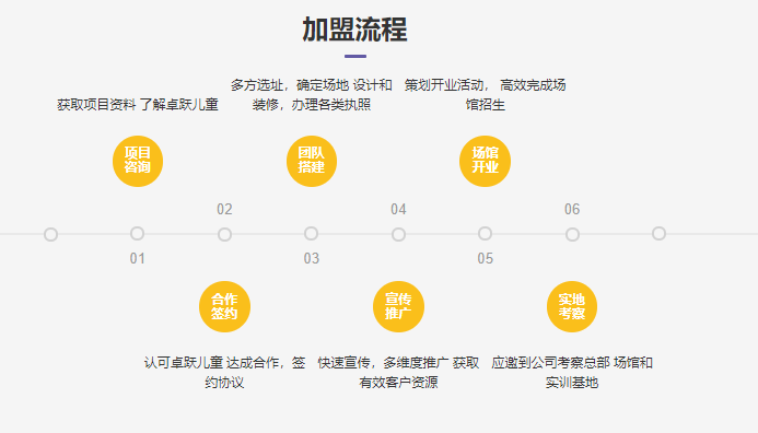 卓越兒童體能館