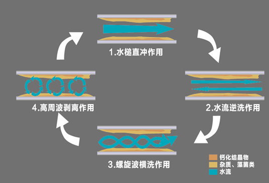 百億寶環(huán)?？萍技用? border=