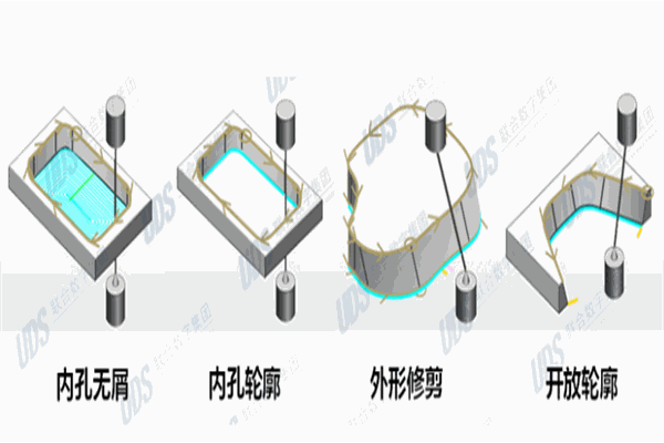 UDS聯(lián)合數(shù)字集團加盟