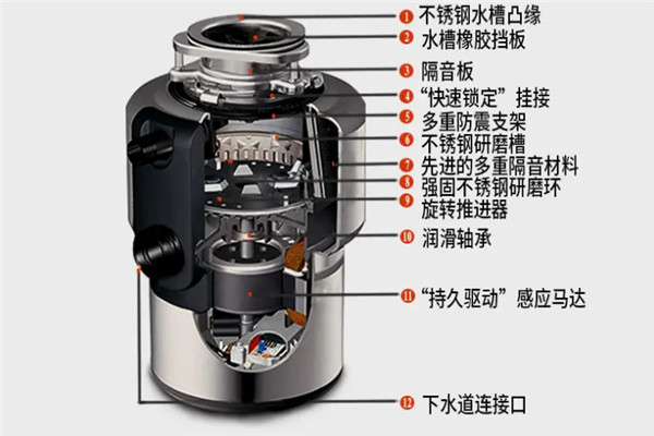 海爾廚房垃圾處理器加盟