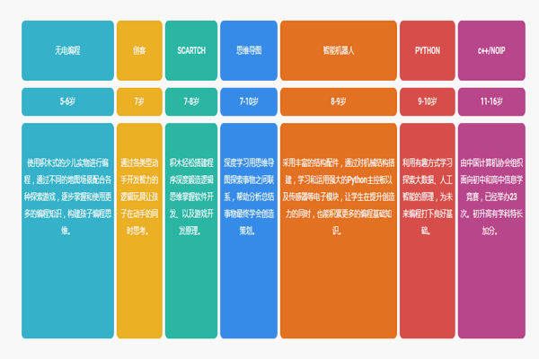 摩斯狐編程