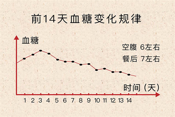 糖平中醫(yī)診所加盟