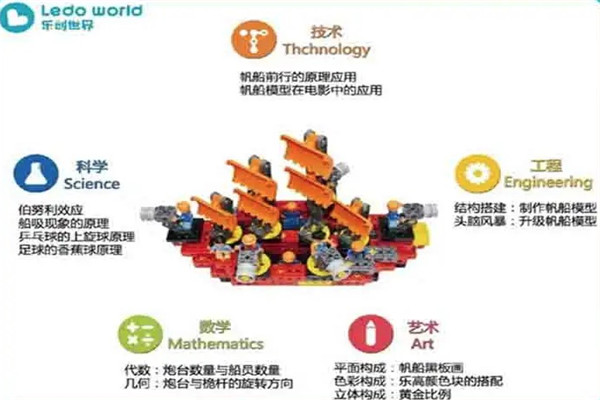 ledoworld樂創(chuàng)世界AI少兒編程加盟