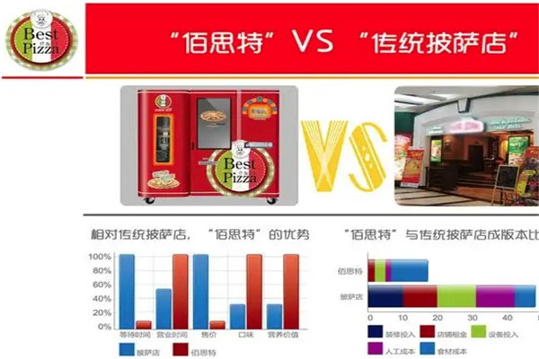 佰思特披薩自動售賣機(jī)加盟