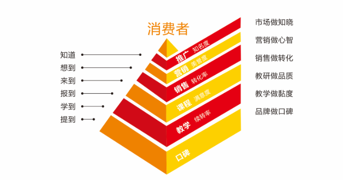 大衛(wèi)美術(shù)課程教育