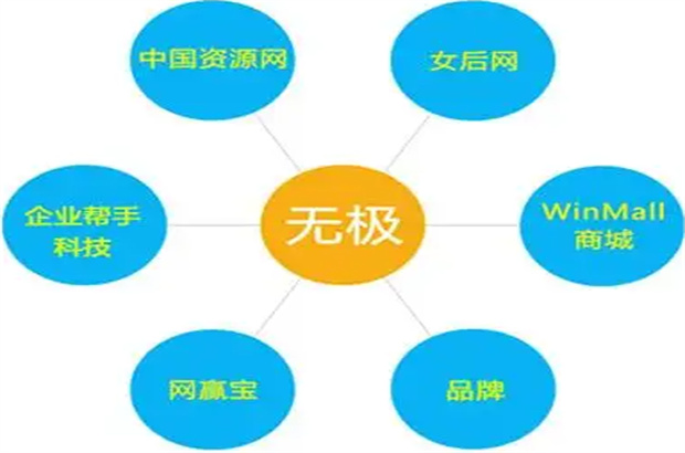 無極網(wǎng)絡(luò)建設(shè)