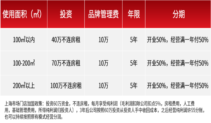 優(yōu)采多特價折扣超市