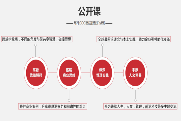 我愛上課加盟