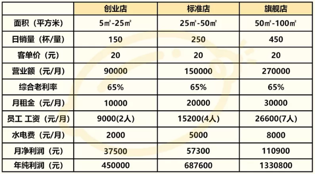 下課打檸奶茶店加盟