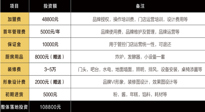 頌思熱狗加盟