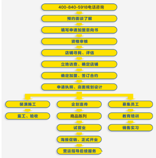 優(yōu)萊客特價(jià)批發(fā)超市加盟