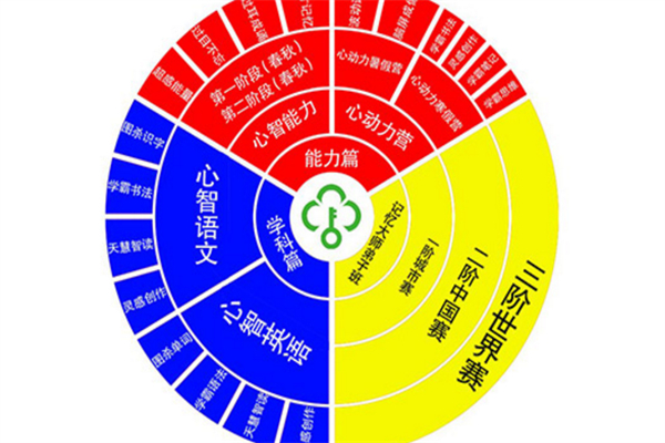 天慧心智教育加盟