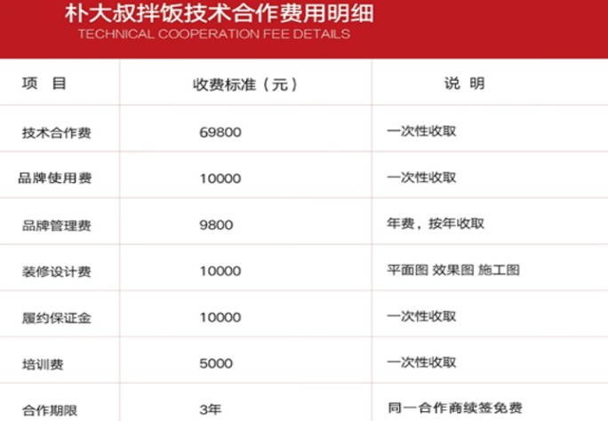 樸大叔拌飯加盟