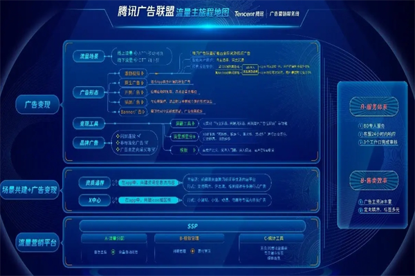 騰訊互聯(lián)網(wǎng)廣告投放平臺(tái)加盟