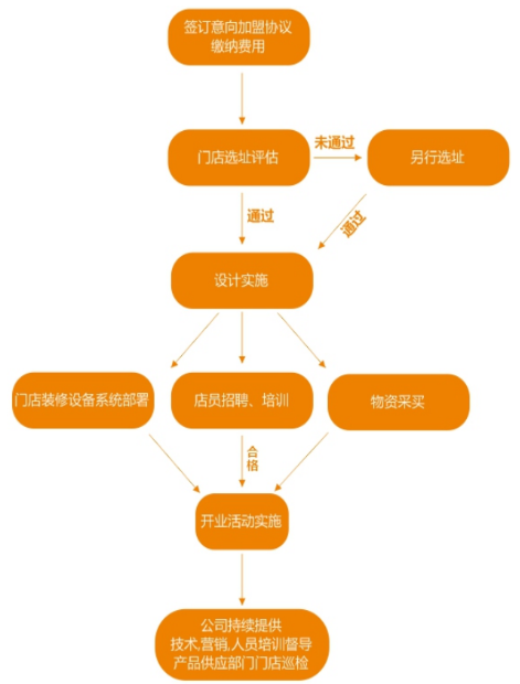 鮮師傅骨湯羊肉粉