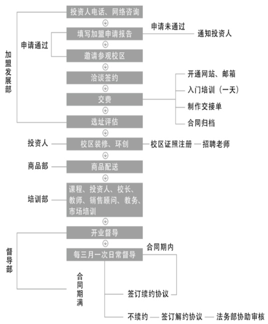 愛聲音口才