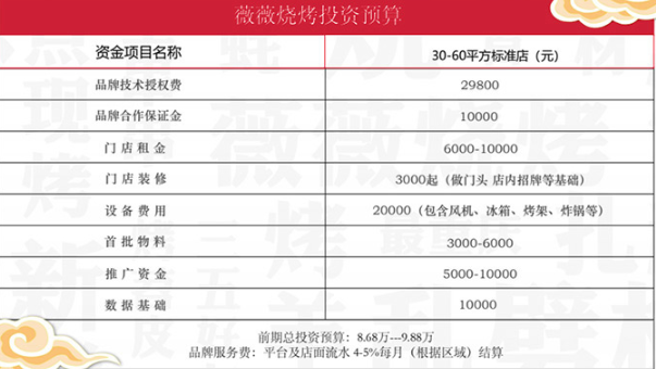 薇薇燒烤加盟