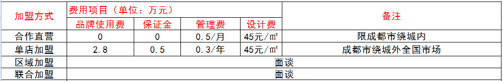 華陽串根香加盟