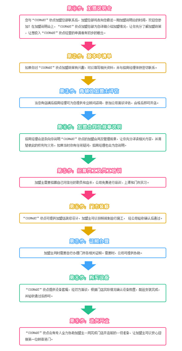 歌詩(shī)瑪妝點(diǎn)加盟