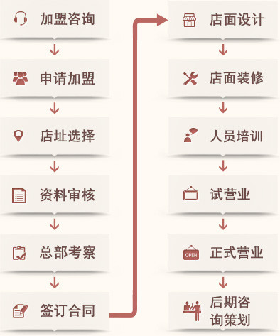 思必客麻辣香鍋