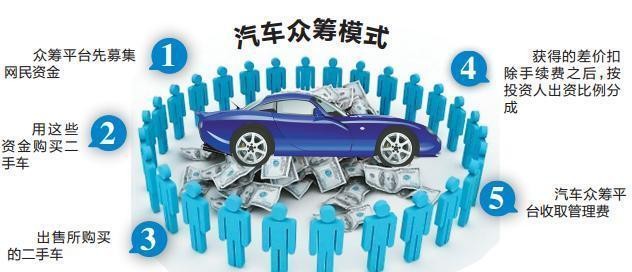 紅八財(cái)富汽車金融加盟