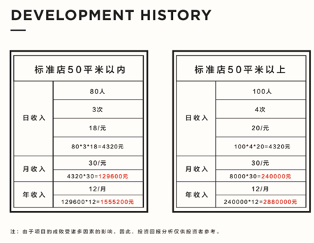 東酸西辣