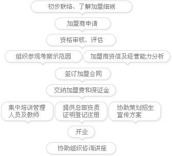 培正逗點早教