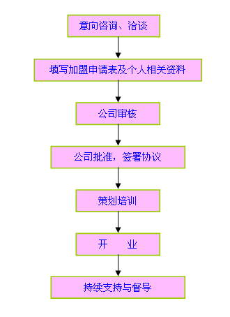 蘇絲絲綢