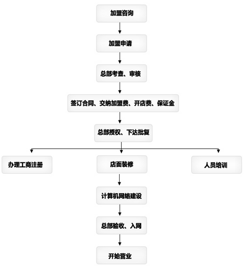 艾普二手車