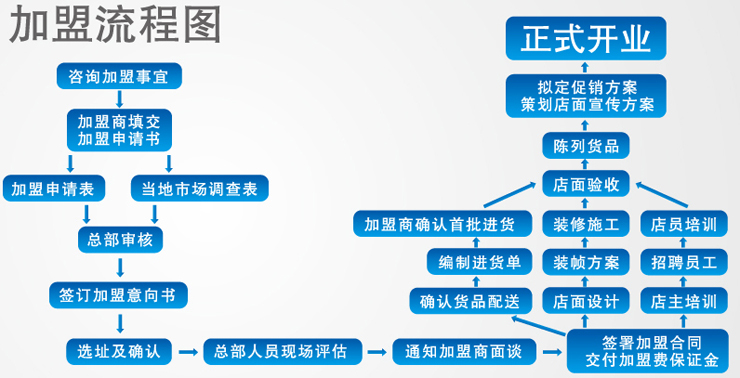 瑞恩鉆飾名店