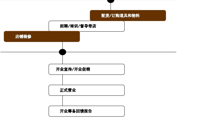 金至尊珠寶