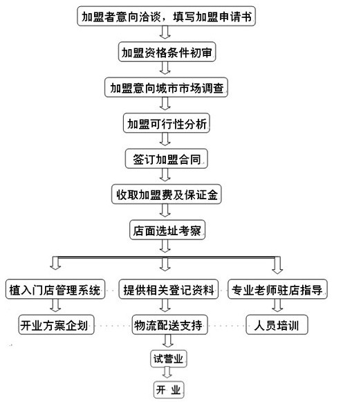 揚(yáng)舟記