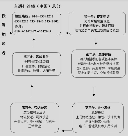 車爵仕