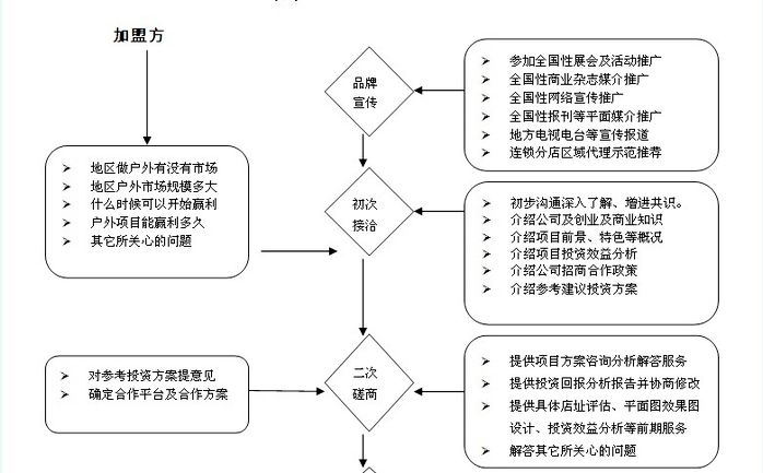 徽和戶(hù)外