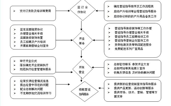 徽和戶(hù)外