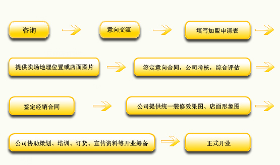 維歐佩爾童裝加盟