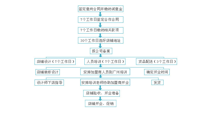 美麗小鋪