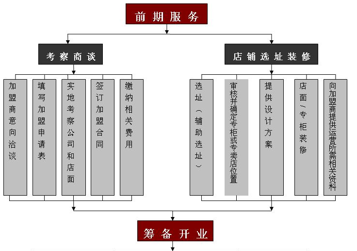 藏藝緣