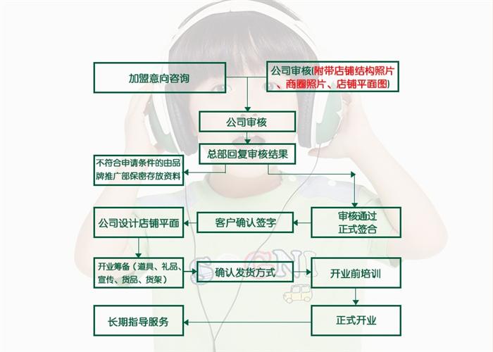 卓維樂(lè)加盟