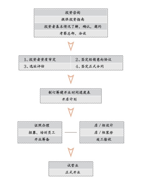 feellove熊銀匠