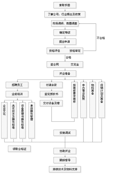 喜蘭妮