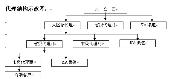 達(dá)喀爾