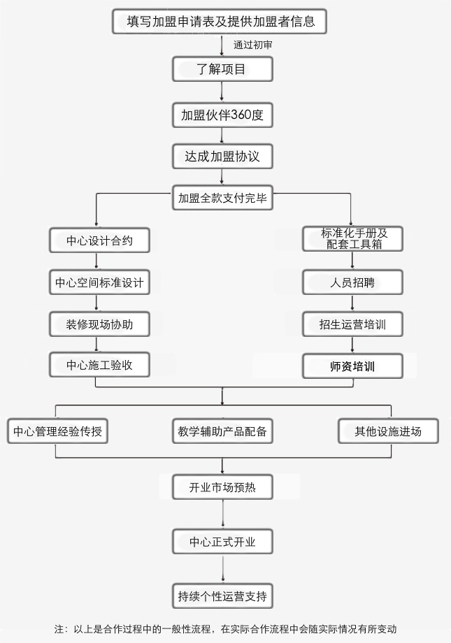 優(yōu)勝教育