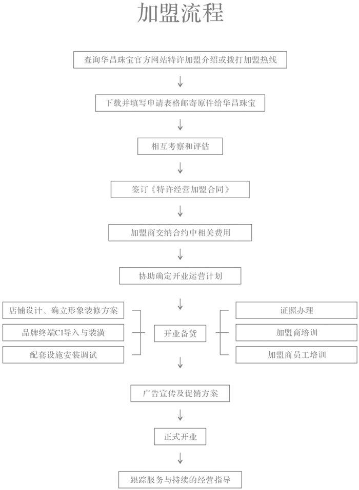 華昌珠寶